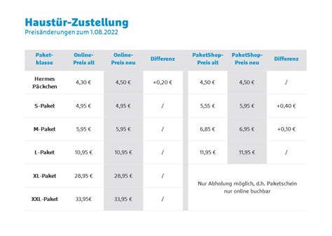 Hermes preisliste 2024